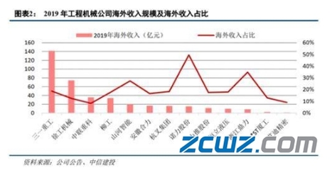 2020下半年機械行業展望 圍繞五大趨勢，掘金長線機會——塔機租賃篇